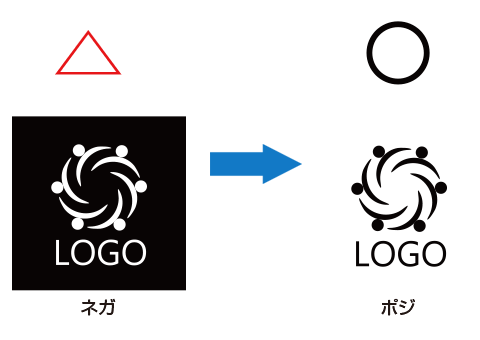 反転データは△